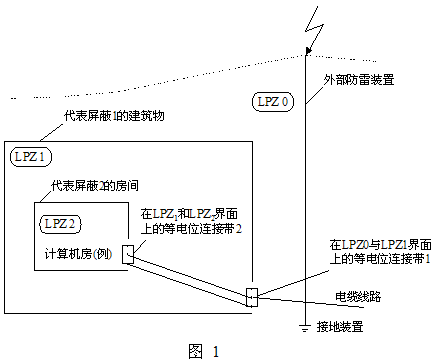 点击放大图形