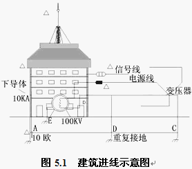 点击放大图形