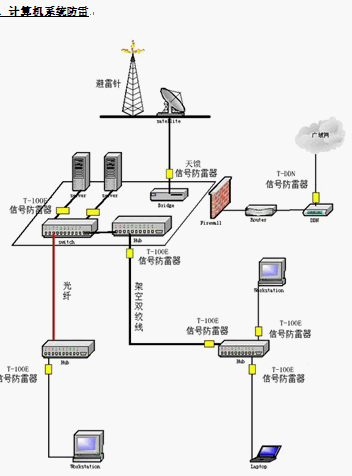 点击放大图形