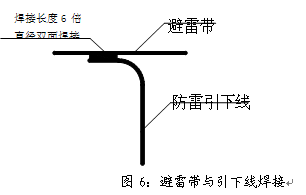 点击放大图形