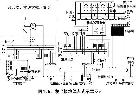 点击放大图形