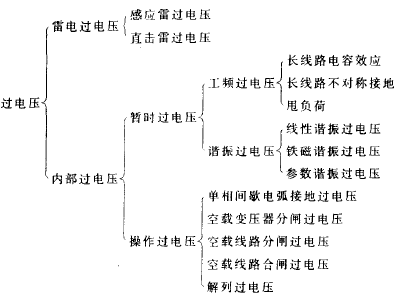 点击放大图形
