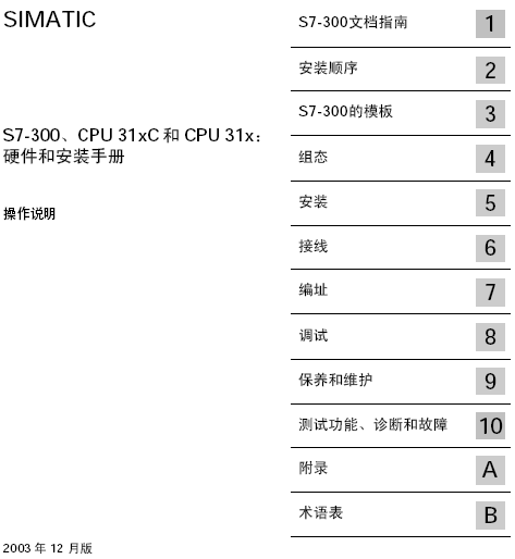 点击放大图形