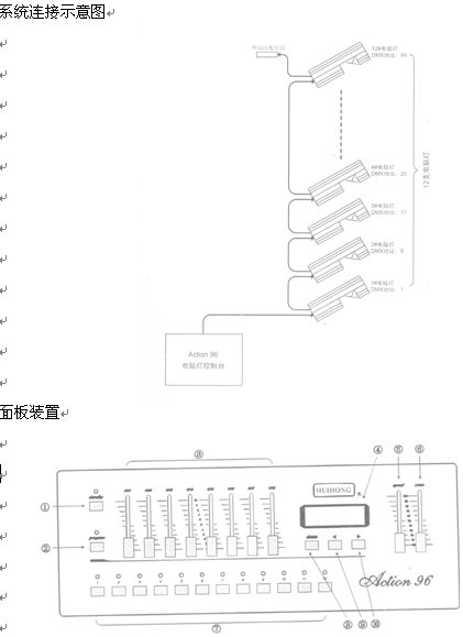 点击放大图形