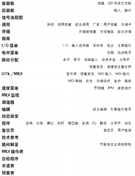 点击放大图形
