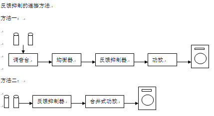 点击放大图形