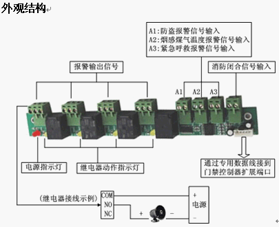 点击放大图形
