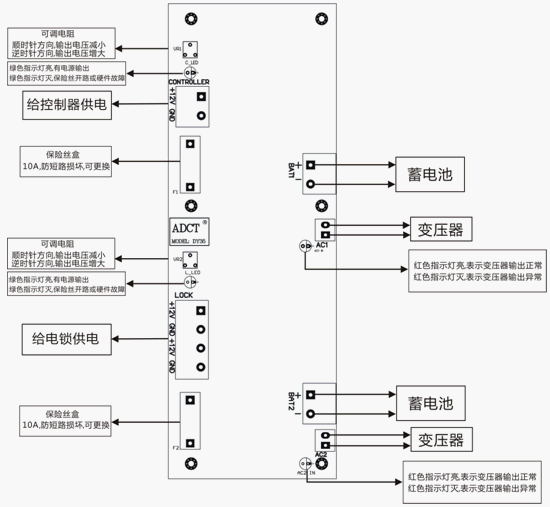 点击放大图形