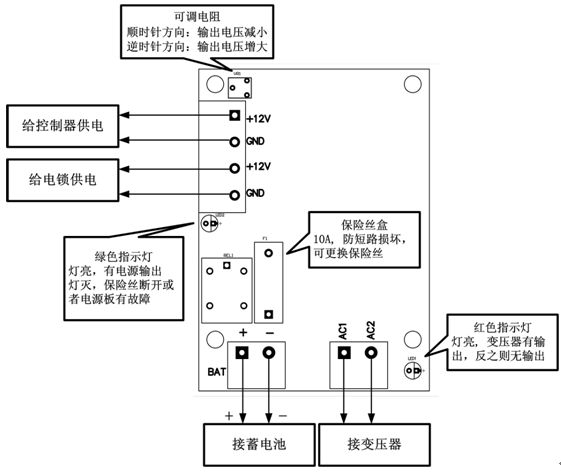 点击放大图形