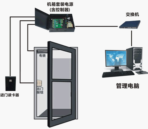 点击放大图形