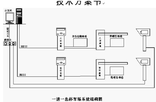 点击放大图形