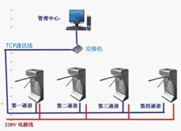 点击放大图形