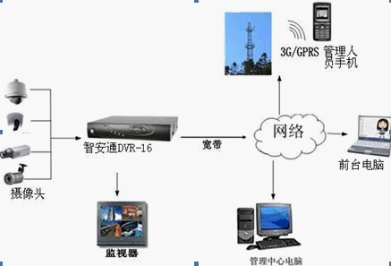 点击放大图形
