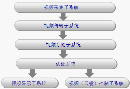 点击放大图形