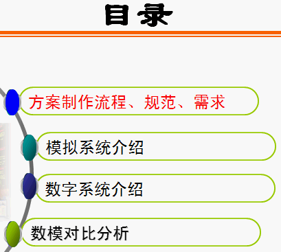 点击放大图形