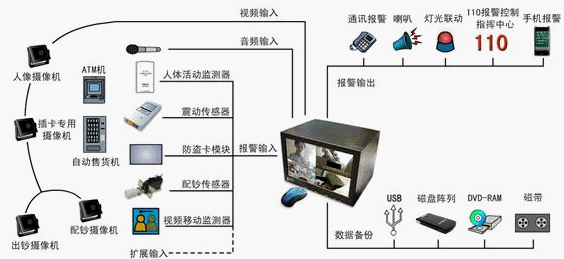 点击放大图形