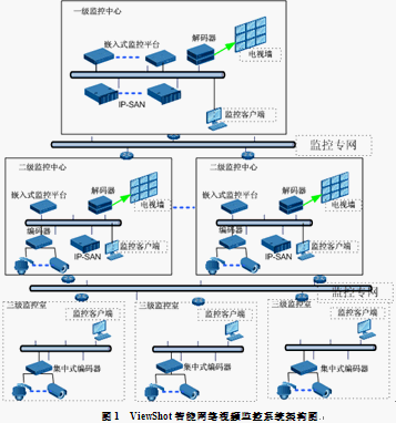 点击放大图形