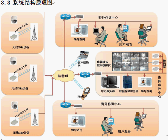 点击放大图形