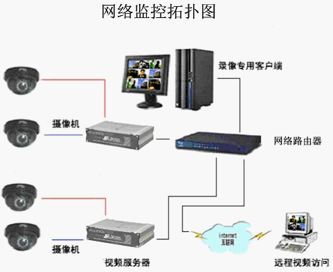 点击放大图形