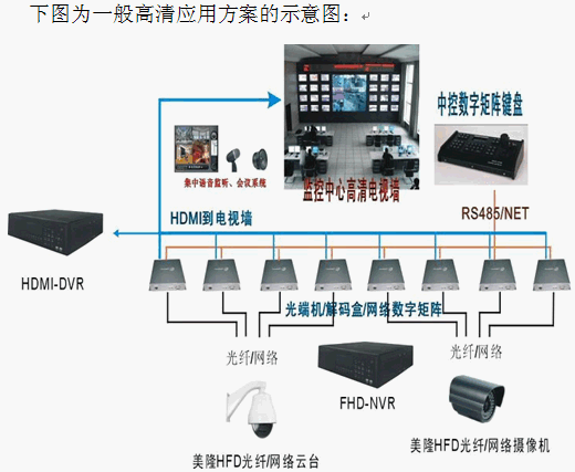 点击放大图形