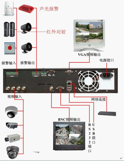 点击放大图形