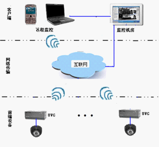 点击放大图形