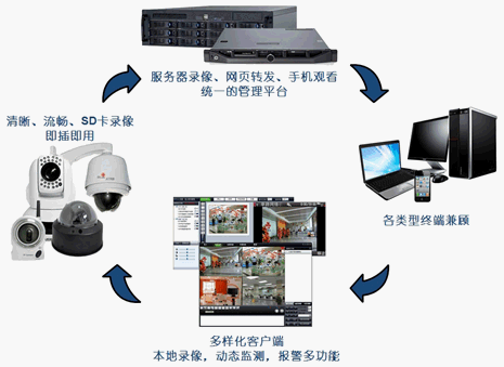 点击放大图形