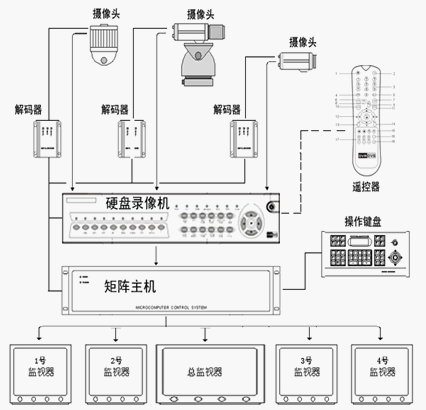 点击放大图形