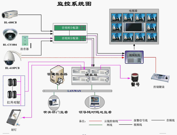 点击放大图形