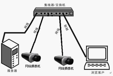 点击放大图形