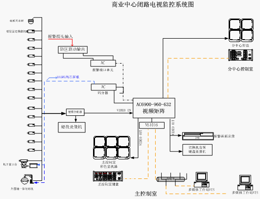 点击放大图形