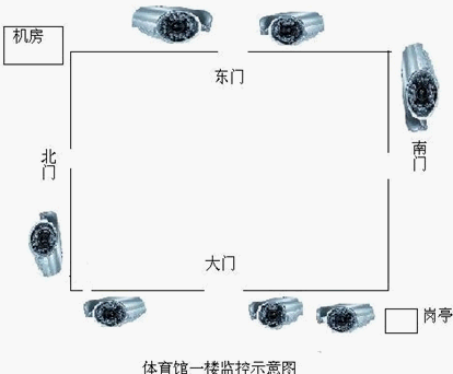 点击放大图形
