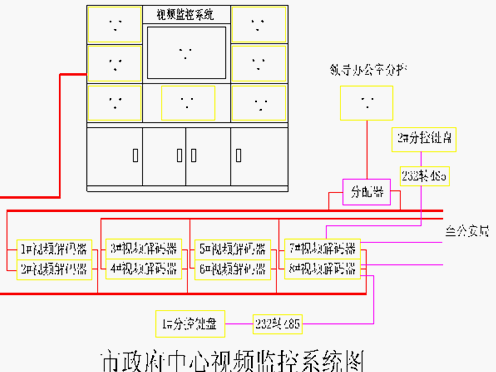 点击放大图形