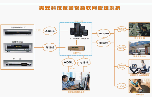 点击放大图形