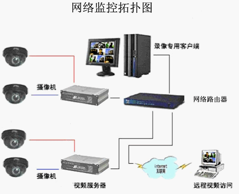 点击放大图形