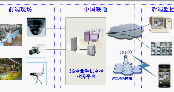 点击放大图形