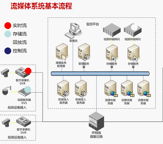点击放大图形