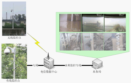 点击放大图形