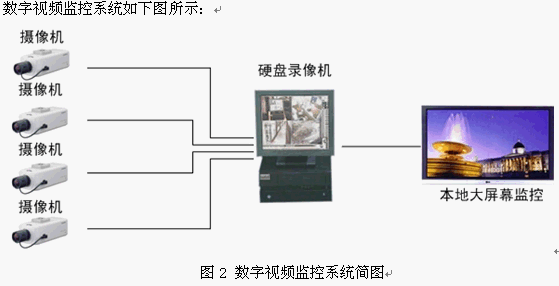 点击放大图形