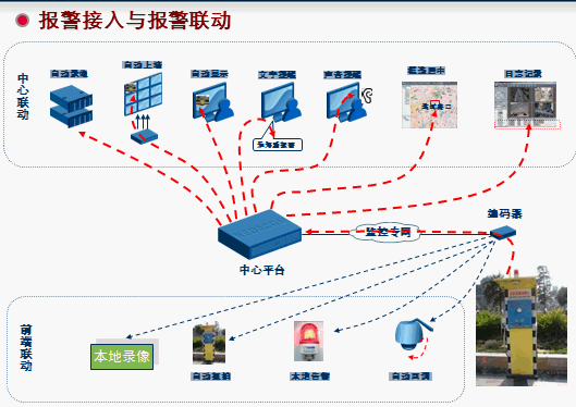 点击放大图形