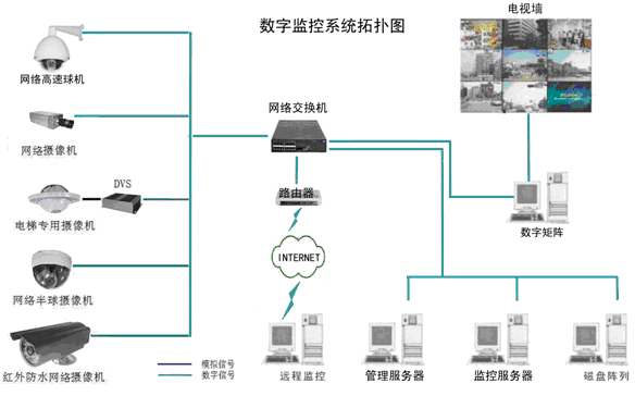 点击放大图形