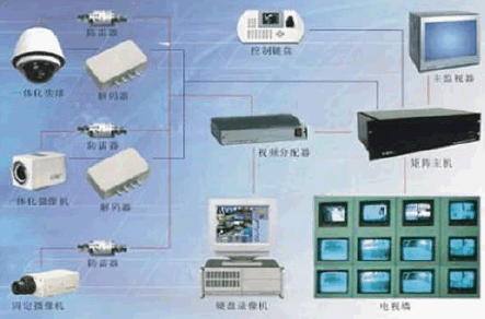 点击放大图形