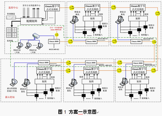 点击放大图形