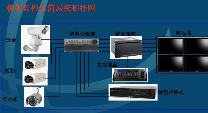 点击放大图形