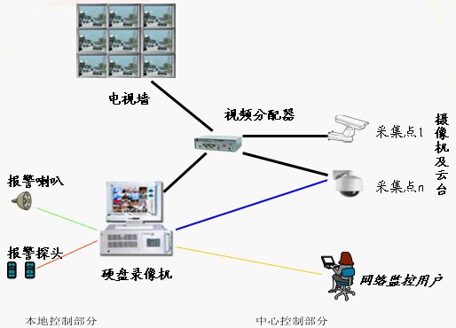 点击放大图形