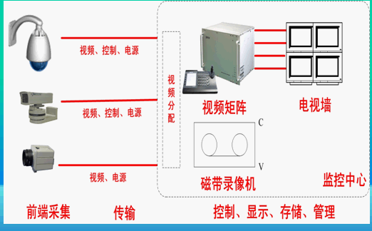 点击放大图形