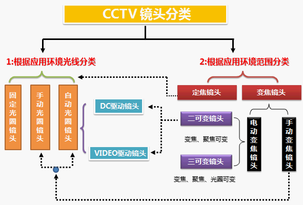 点击放大图形