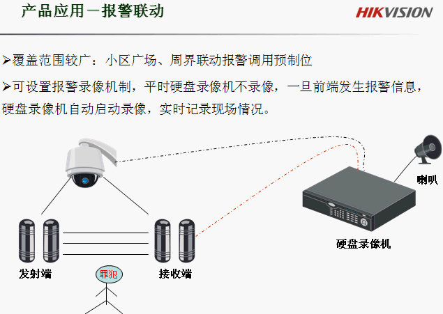 点击放大图形