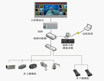 点击放大图形