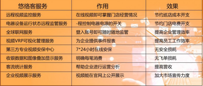 远程监控悠络客服务沈阳海润铭